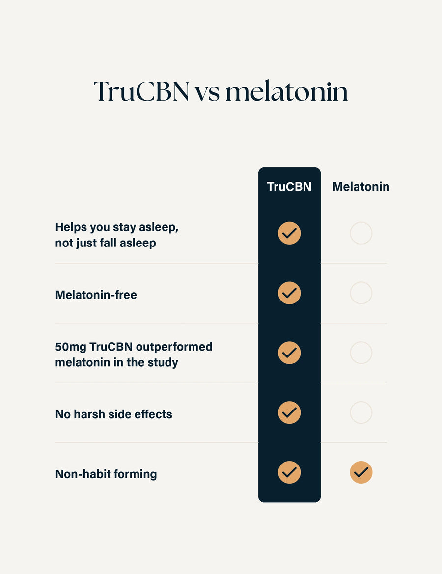TruCBN vs melatonin
